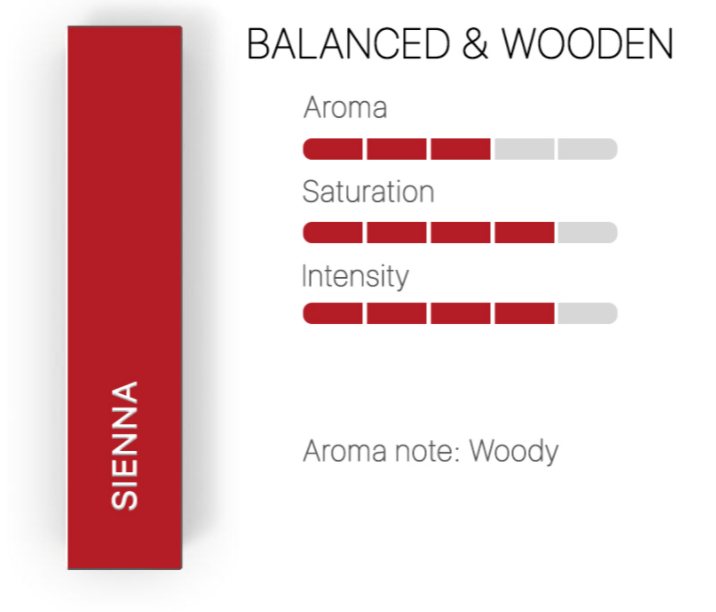 IQOS Heets Sienna Selection